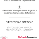 El error común que muchos cometen ante un infarto y puede marcar la diferencia entre la vida y la muerte
