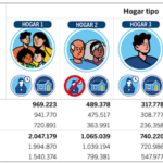 Cuánto hay que cobrar para ser de clase media en la Ciudad: los nuevos ingresos mínimos